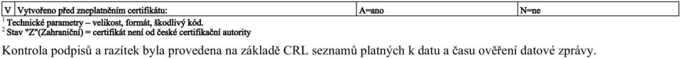 2 Stav "Z"(Zahraniční) = certifikát není od české certifikační autority