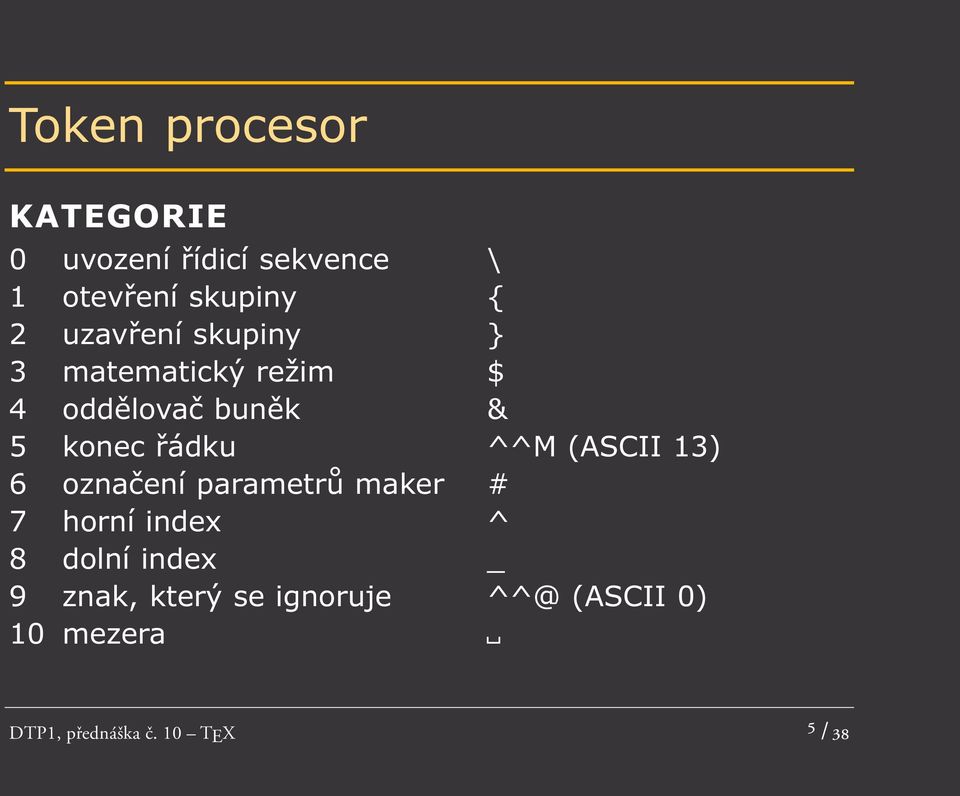 ^^M (ASCII 13) 6 označení parametrů maker # 7 horní index ^ 8 dolní index _