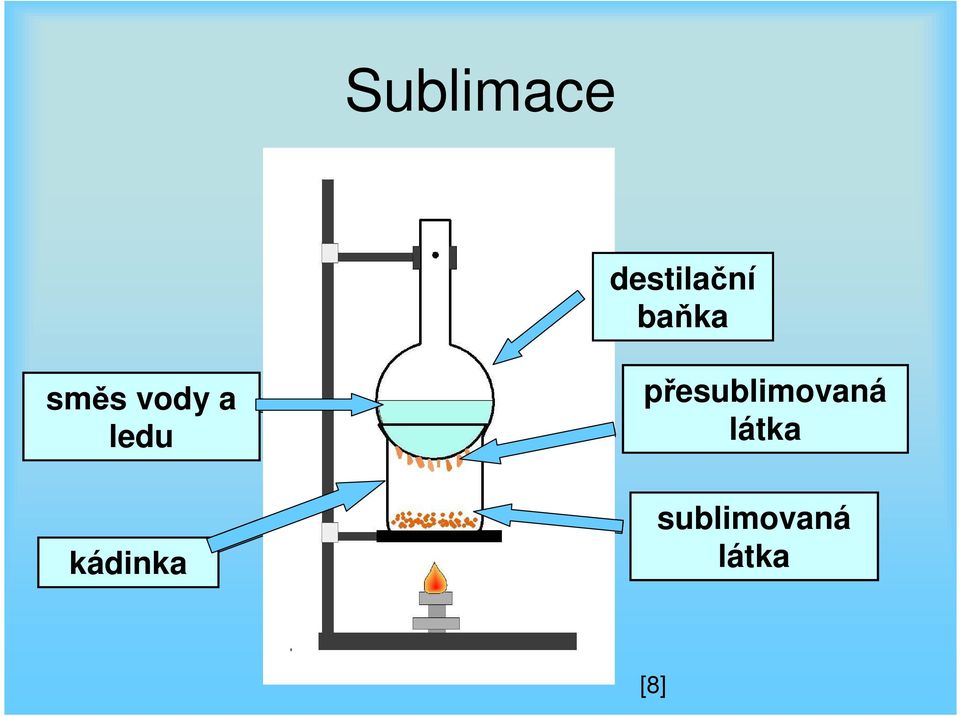 kádinka přesublimovaná