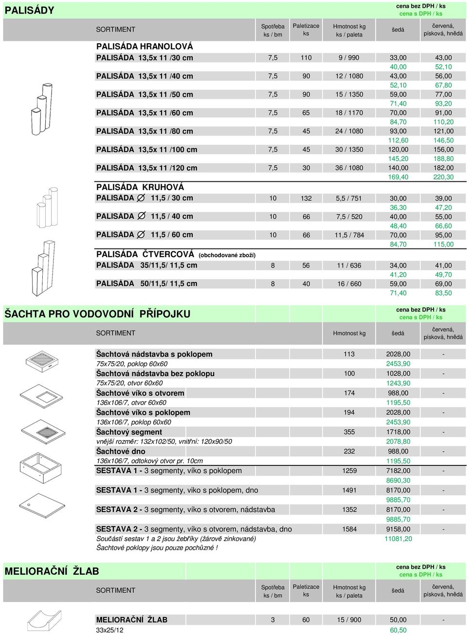 cm 7,5 45 30 / 1350 120,00 156,00 145,20 188,80 PALISÁDA 13,5x 11 /120 cm 7,5 30 36 / 1080 140,00 182,00 169,40 220,30 PALISÁDA KRUHOVÁ PALISÁDA 11,5 / 30 cm 10 132 5,5 / 751 30,00 39,00 36,30 47,20