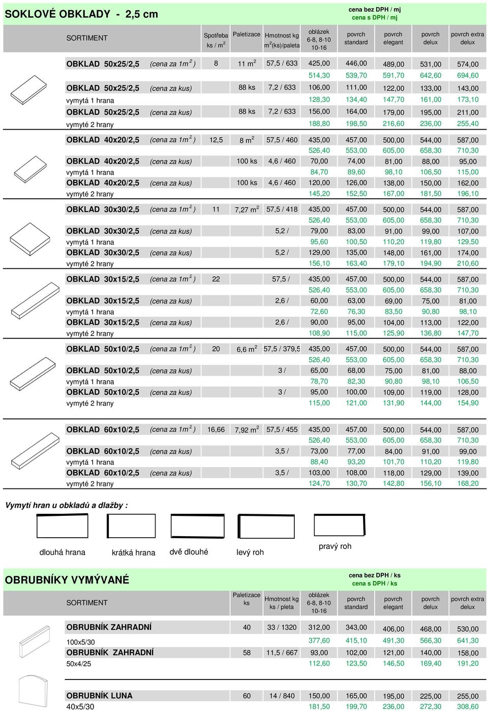 164,00 179,00 195,00 211,00 vymyté 2 hrany 188,80 198,50 216,60 236,00 255,40 OBKLAD 40x20/2,5 (cena za 1m 2 ) 12,5 8 m 2 57,5 / 460 435,00 457,00 500,00 544,00 587,00 526,40 553,00 605,00 658,30