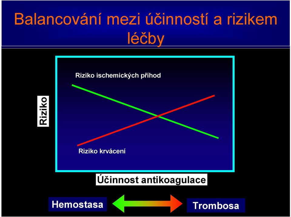 účinnostía rizikem léčby Riziko ischemických příhod