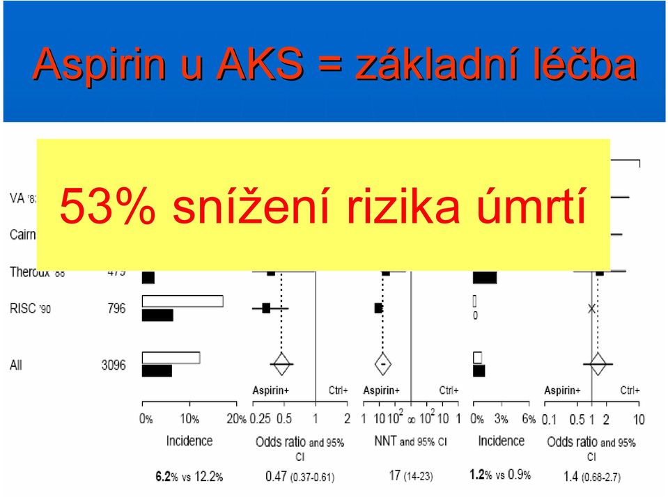 léčba 53%