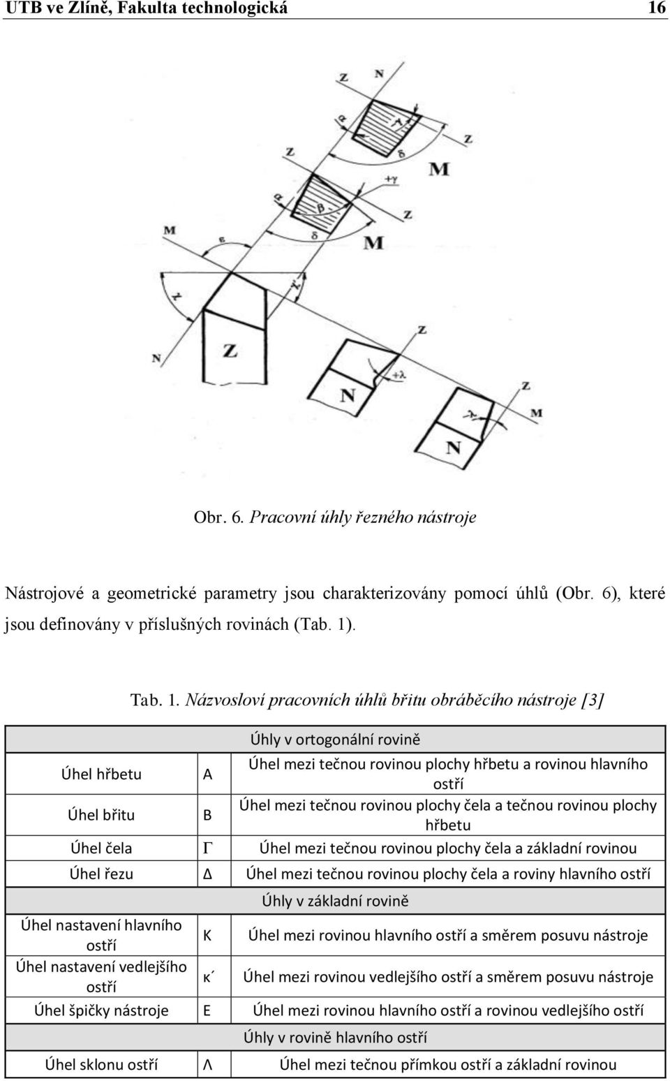 . Tab. 1.