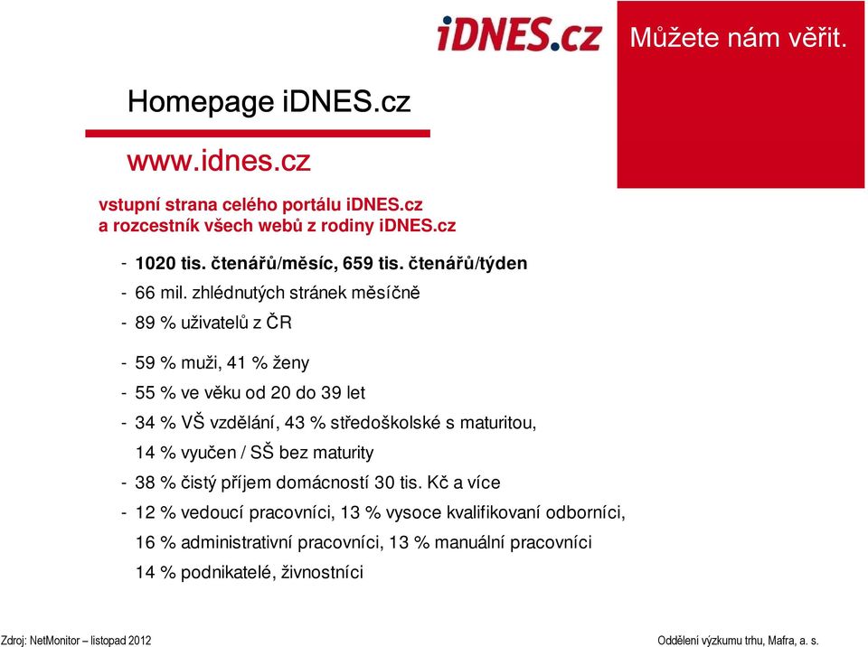 zhlédnutých stránek měsíčně - 89 % uživatelů z ČR - 59 % muži, 41 % ženy - 55 % ve věku od 20 do 39 let - 34 % VŠ vzdělání, 43 %