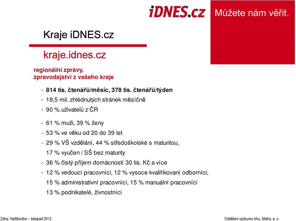 zhlédnutých stránek měsíčně - 90 % uživatelů z ČR - 61 % muži, 39 % ženy - 53 % ve věku od 20 do 39 let - 29 % VŠ vzdělání, 44 %