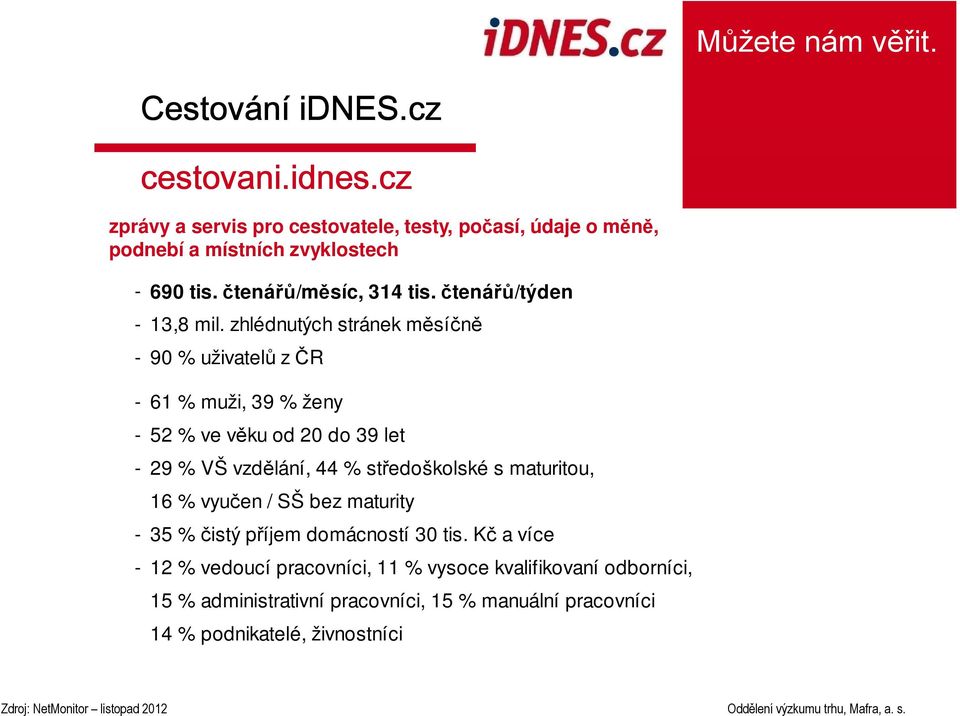 zhlédnutých stránek měsíčně - 90 % uživatelů z ČR - 61 % muži, 39 % ženy - 52 % ve věku od 20 do 39 let - 29 % VŠ vzdělání, 44 % středoškolské s