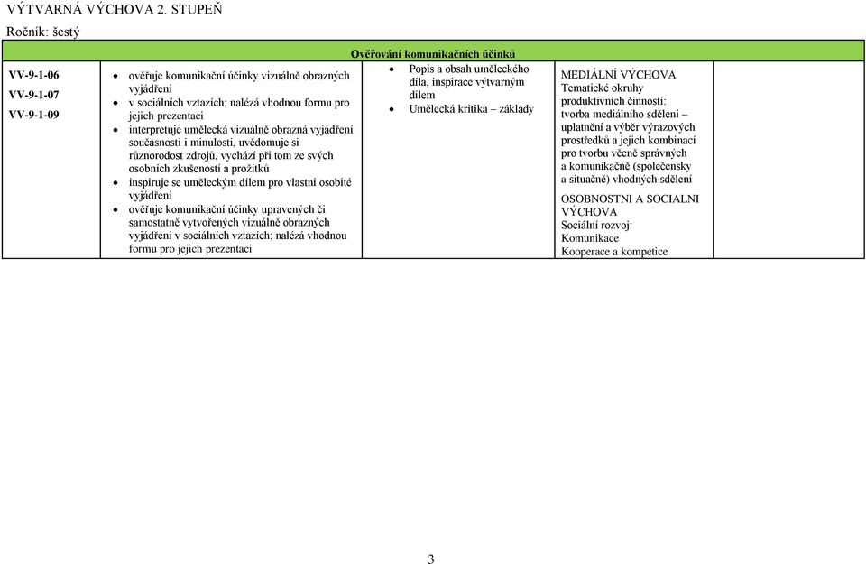 vhodnou formu pro Umělecká kritika základy jejich prezentaci interpretuje umělecká vizuálně obrazná současnosti i minulosti, uvědomuje si různorodost zdrojů, vychází při tom ze svých osobních