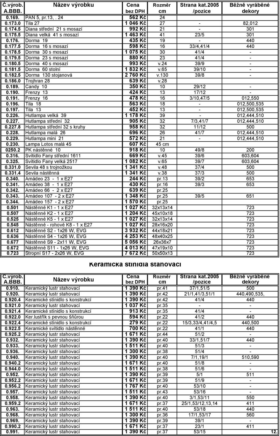 24 39/9-0.181.5 Dorma 60 stolní 1 832 Kč v.65 39/10-0.182.5 Dorma 130 stojanová 2 760 Kč v.130 39/8-0.186.0 Trojhran 28 639 Kč v.28 0.189. Candy 10 350 Kč 10 29/12-0.190. Frenzy 13 424 Kč 13 17/12-0.