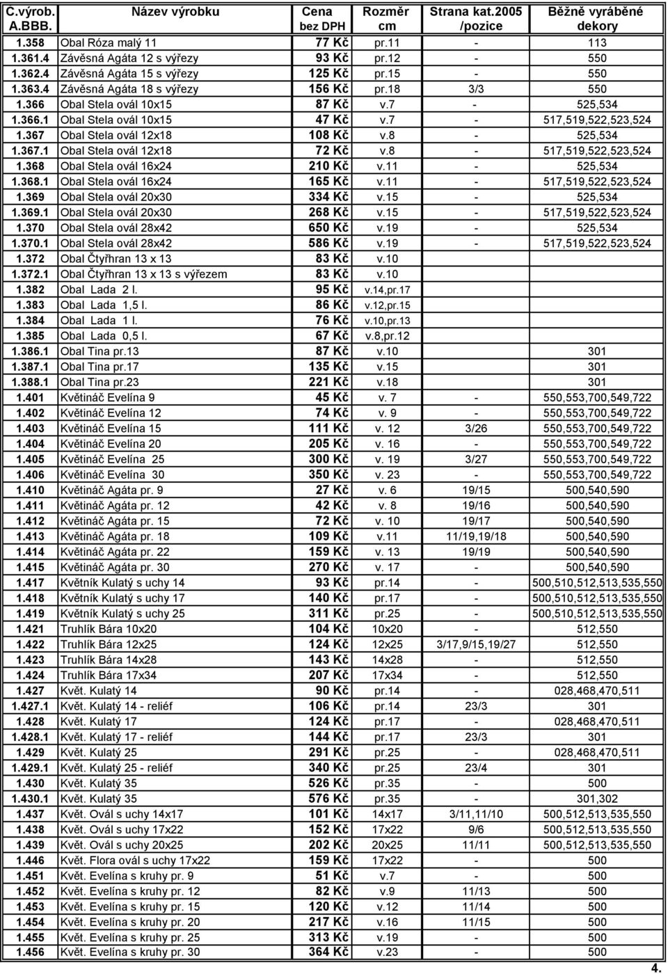 8-517,519,522,523,524 1.368 Obal Stela ovál 16x24 210 Kč v.11-525,534 1.368.1 Obal Stela ovál 16x24 165 Kč v.11-517,519,522,523,524 1.369 Obal Stela ovál 20x30 334 Kč v.15-525,534 1.369.1 Obal Stela ovál 20x30 268 Kč v.