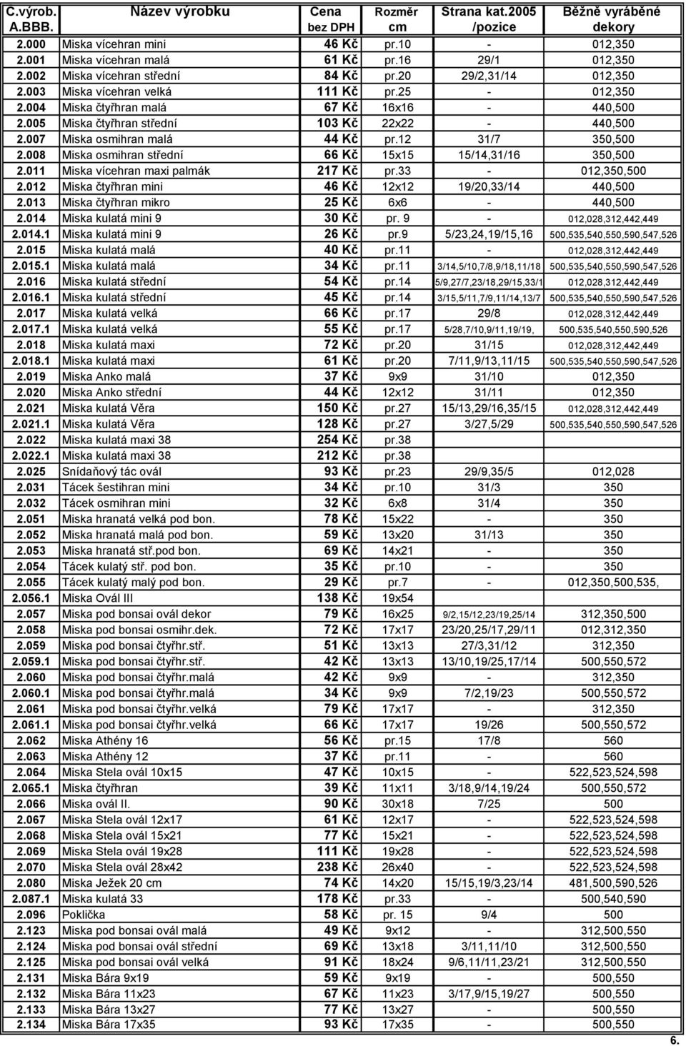 008 Miska osmihran střední 66 Kč 15x15 15/14,31/16 350,500 2.011 Miska vícehran maxi palmák 217 Kč pr.33-012,350,500 2.012 Miska čtyřhran mini 46 Kč 12x12 19/20,33/14 440,500 2.