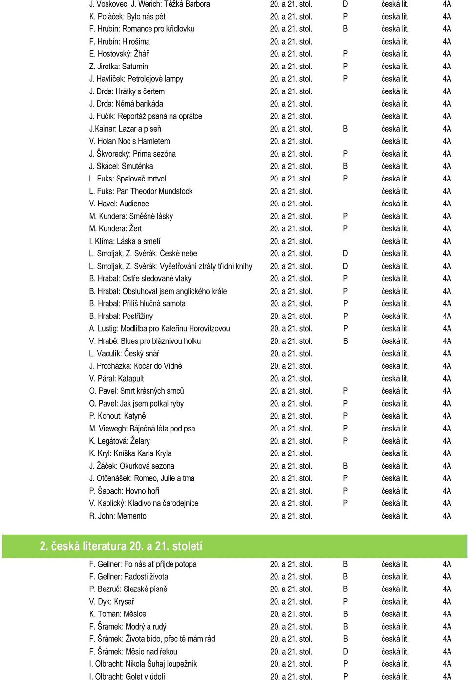 a 21. stol. česká lit. 4A J. Drda: Němá barikáda 20. a 21. stol. česká lit. 4A J. Fučík: Reportáž psaná na oprátce 20. a 21. stol. česká lit. 4A J.Kainar: Lazar a píseň 20. a 21. stol. B česká lit.