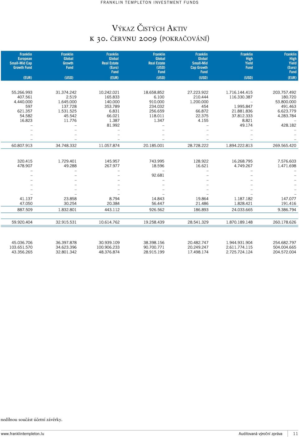 Global Small-Mid Cap Growth Fund (EUR) (USD) (EUR) (USD) (USD) (USD) (EUR) Franklin High Yield Fund Franklin High Yield (Euro) Fund 55.266.993 31.374.242 10.242.021 18.658.852 27.223.922 1.716.144.