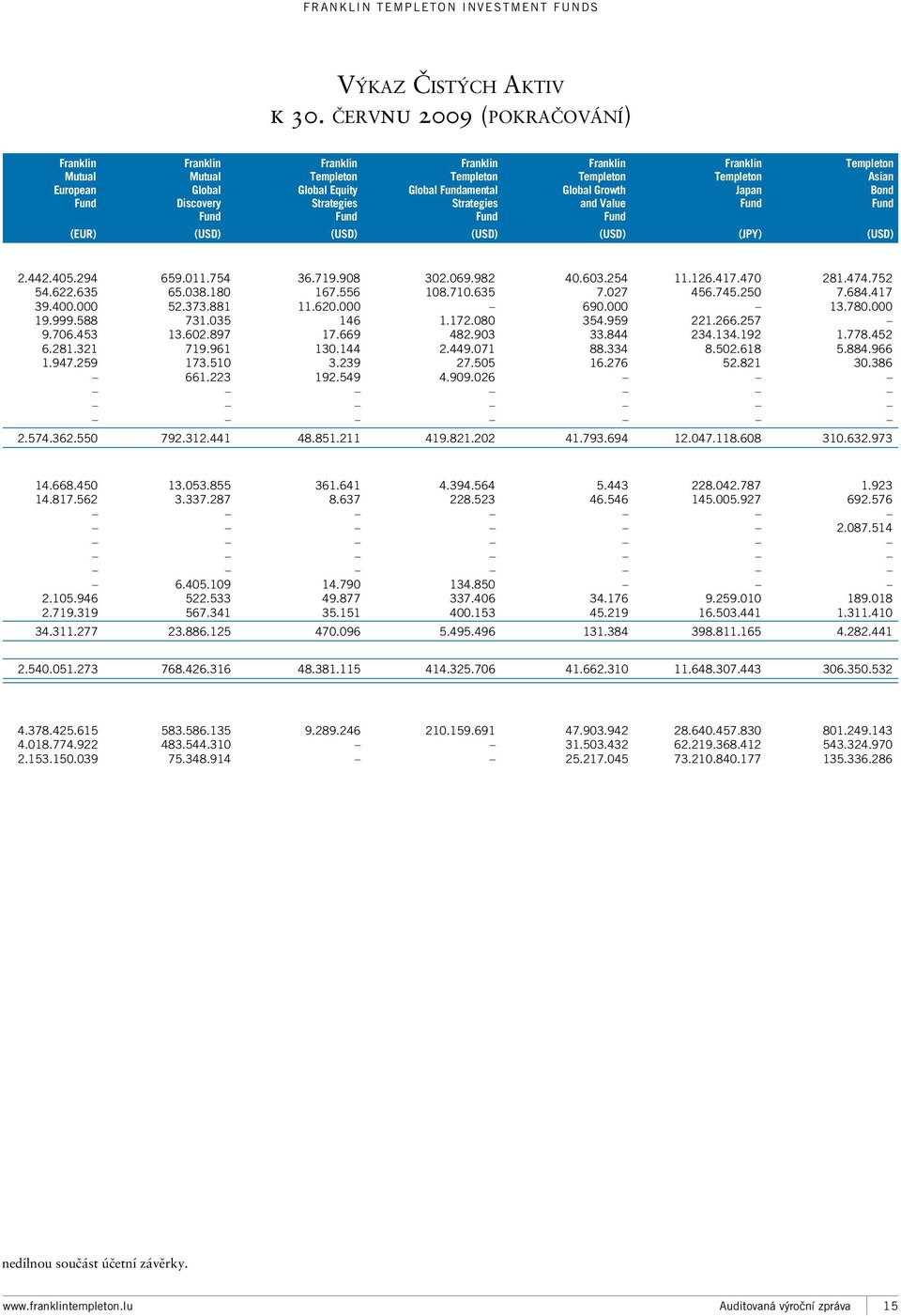 Strategies Fund Franklin Templeton Global Growth and Value Fund Franklin Templeton Japan Fund Templeton Asian Bond Fund (EUR) (USD) (USD) (USD) (USD) (JPY) (USD) 2.442.405.294 659.011.754 36.719.