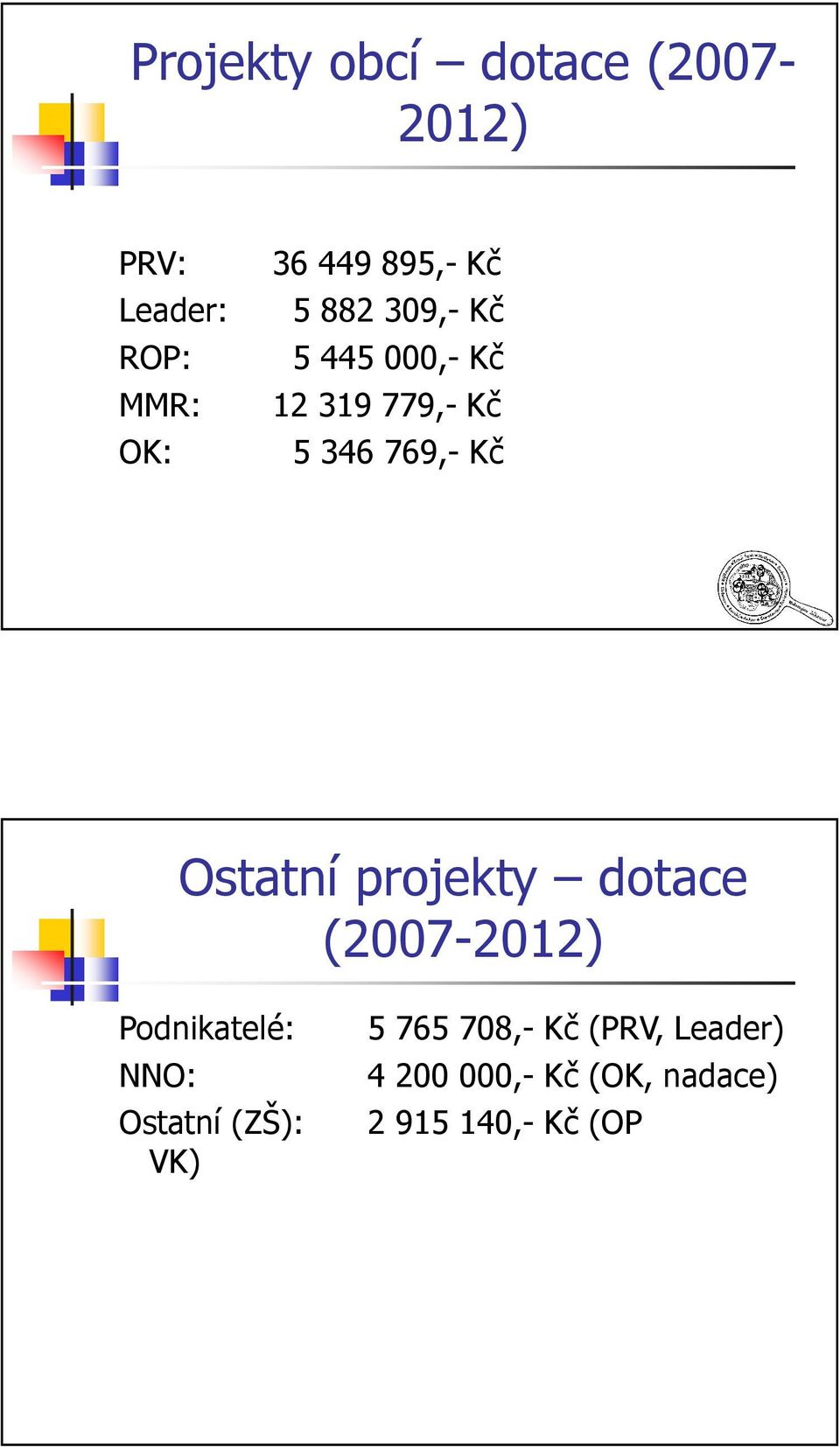 Ostatní projekty dotace (2007-2012) Podnikatelé: NNO: Ostatní (ZŠ): VK)