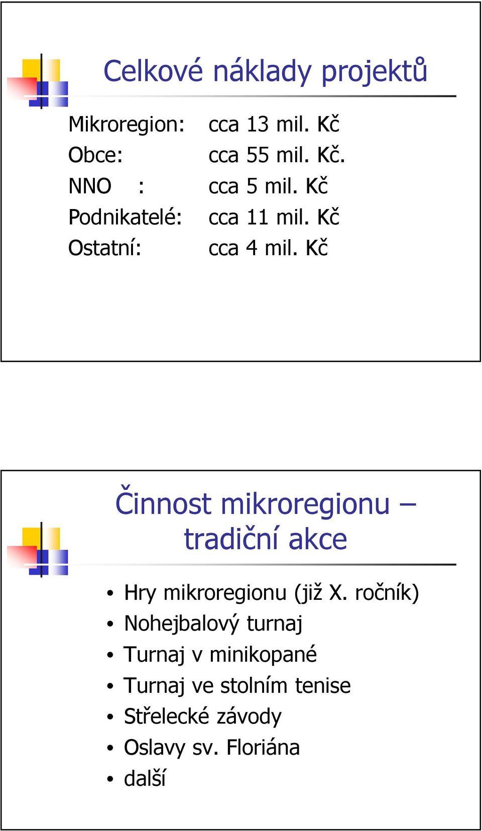 Kč Činnost mikroregionu tradiční akce Hry mikroregionu (již X.