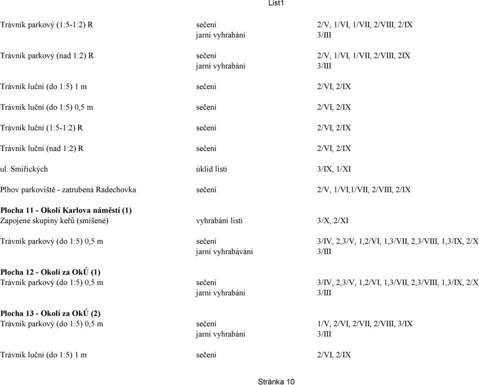 Smiřických úklid listí 3/IX, 1/XI Plhov parkoviště - zatrubená Radechovka sečení 2/V, 1/VI,1/VII, 2/VIII, 2/IX Plocha 11 - Okolí Karlova náměstí (1) Zapojené skupiny keřů (smíšené) vyhrabání listí