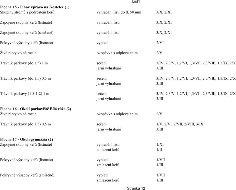 rostlé okopávka s odplevelením 2/V Trávník parkový (do 1:5) 1 m sečení 3/IV, 2,3/V, 1,2/VI, 1,3/VII, 2,3/VIII, 1,3/IX, 2/X Trávník parkový (do 1:5) 0,5 m sečení 3/IV, 2,3/V, 1,2/VI, 1,3/VII,