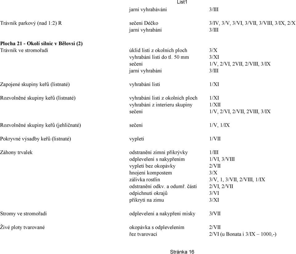 50 mm 3/XI sečení 1/V, 2/VI, 2VII, 2/VIII, 3/IX Rozvolněné skupiny keřů (listnaté) vyhrabání listí z okolních ploch 1/XI vyhrabání z interieru skupiny 1/XII sečení 1/V, 2/VI, 2/VII, 2VIII, 3/IX