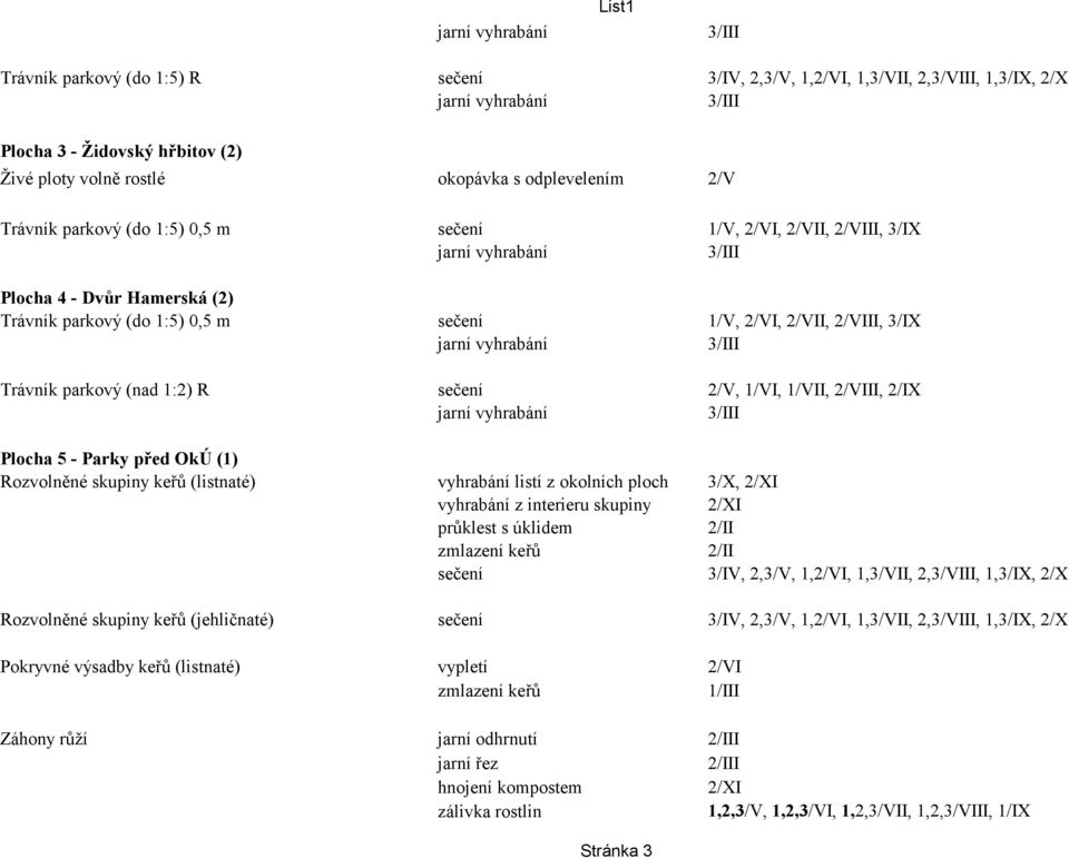 vyhrabání z interieru skupiny 2/XI průklest s úklidem sečení 3/IV, 2,3/V, 1,2/VI, 1,3/VII, 2,3/VIII, 1,3/IX, 2/X Rozvolněné skupiny keřů (jehličnaté) sečení 3/IV, 2,3/V, 1,2/VI, 1,3/VII,