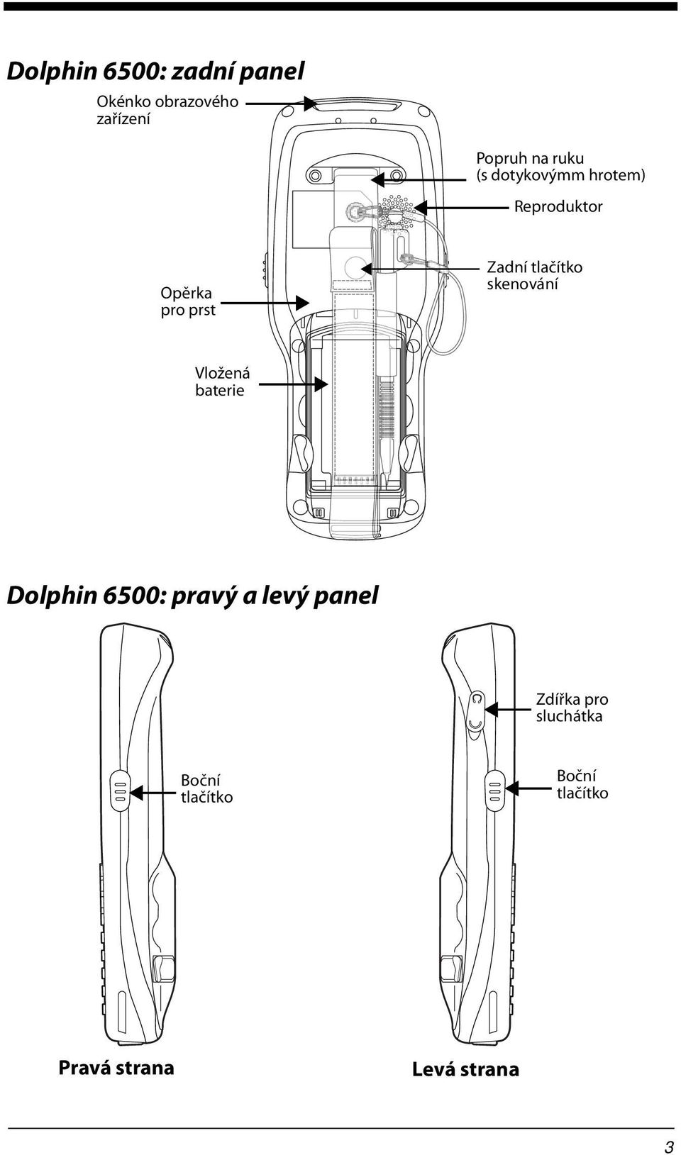 skenování Vložená baterie Dolphin 6500: pravý a levý panel Zdířka