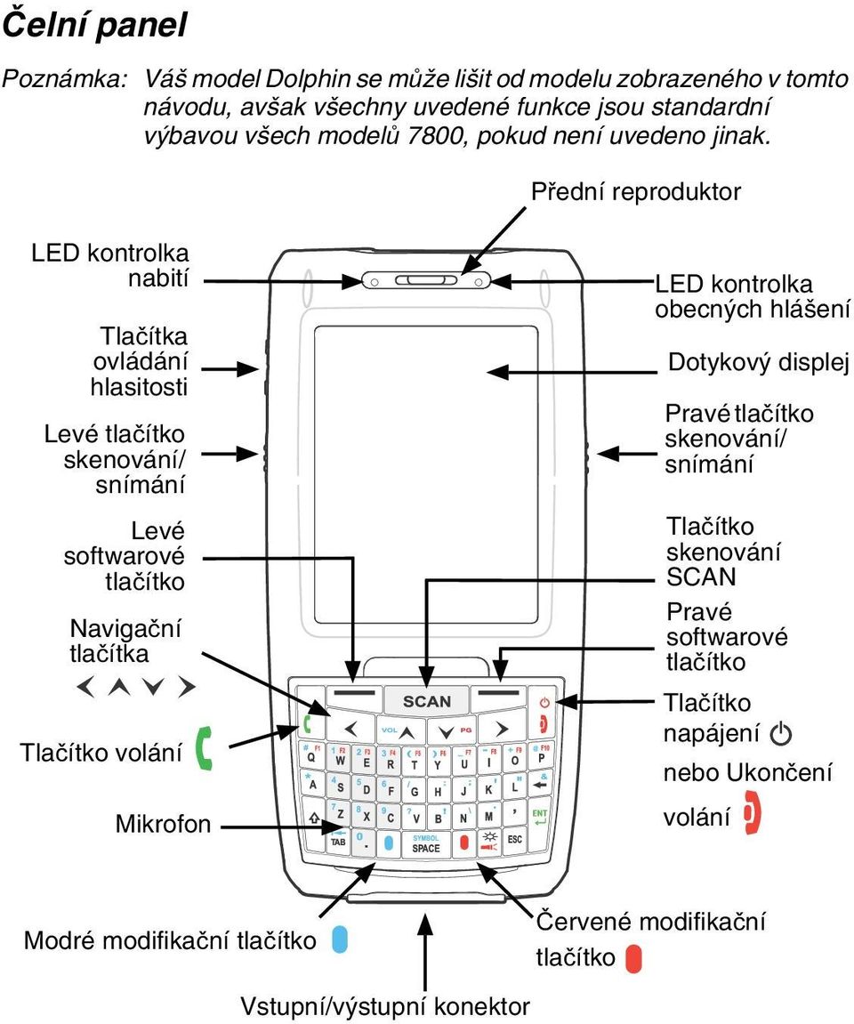 Přední reproduktor LED kontrolka nabití Tlačítka ovládání hlasitosti Levé tlačítko skenování/ snímání Levé softwarové tlačítko Navigační tlačítka