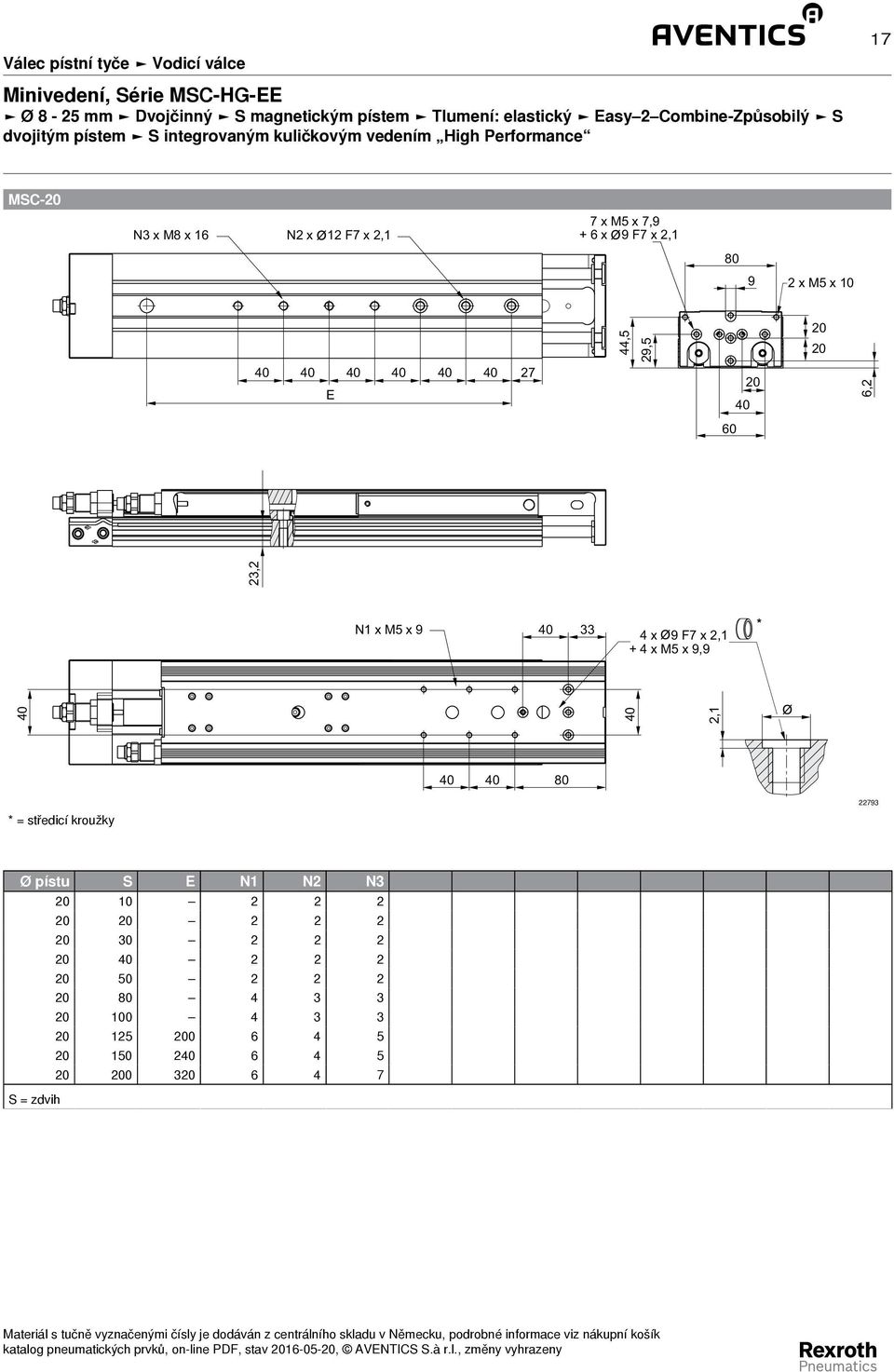 44,5 29,5 6,2 N1 x 5 x 9 33 4 x 9 F7 x 2,1 + 4 x 5 x 9,9 2,1 80 * = středicí kroužky 22793 Ø pístu S E N1 N2 N3 10 2 2 2 2 2 2 30 2 2 2 2 2 2