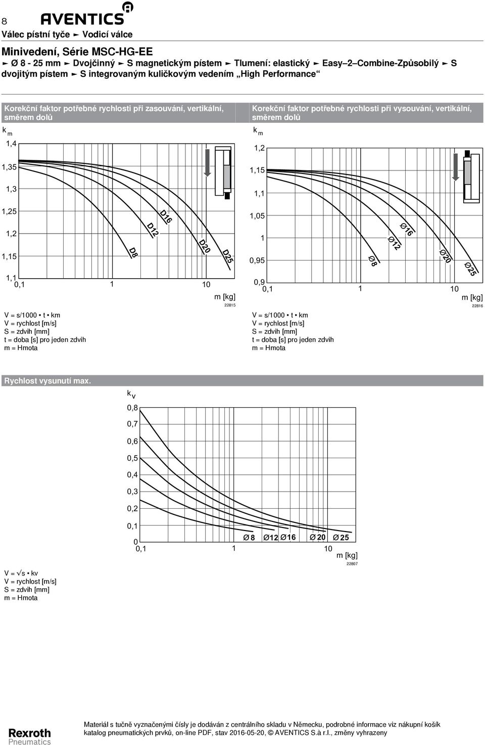 12 16 D 1,15 D8 D25 0,95 8 1,1 1 10 m [kg] 22815 0,9 1 10 m [kg] 25 22816 V = s/1000 t km [mm] t = doba [s] pro jeden zdvih m = Hmota V = s/1000 t km [mm] t = doba [s] pro jeden zdvih m = Hmota