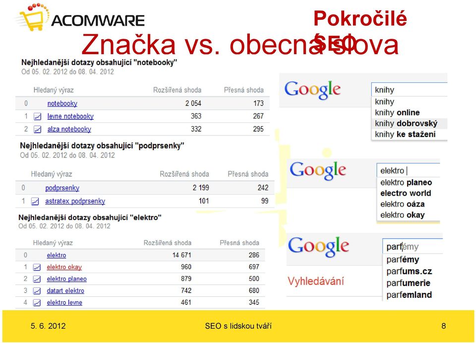 Značka vs.