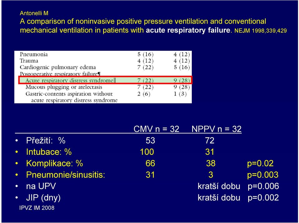 NEJM 1998,339,429 CMV n = 32 NPPV n = 32 Přežití: % 53 72 Intubace: % 100 31