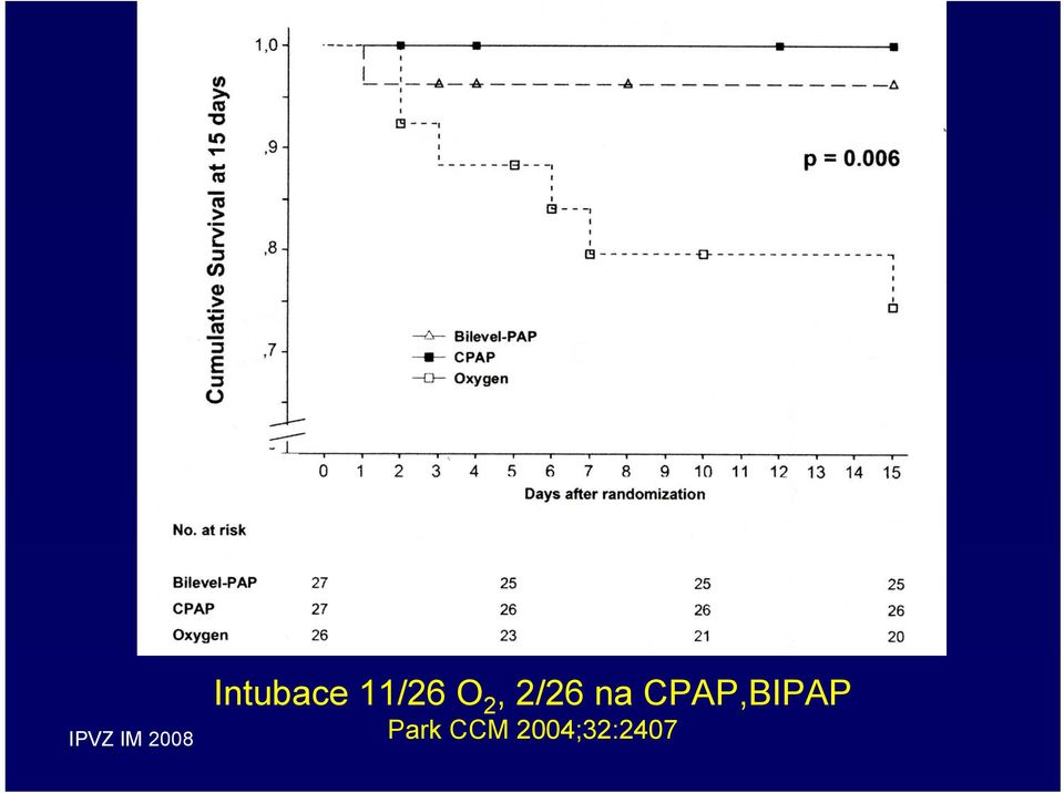 CPAP,BIPAP