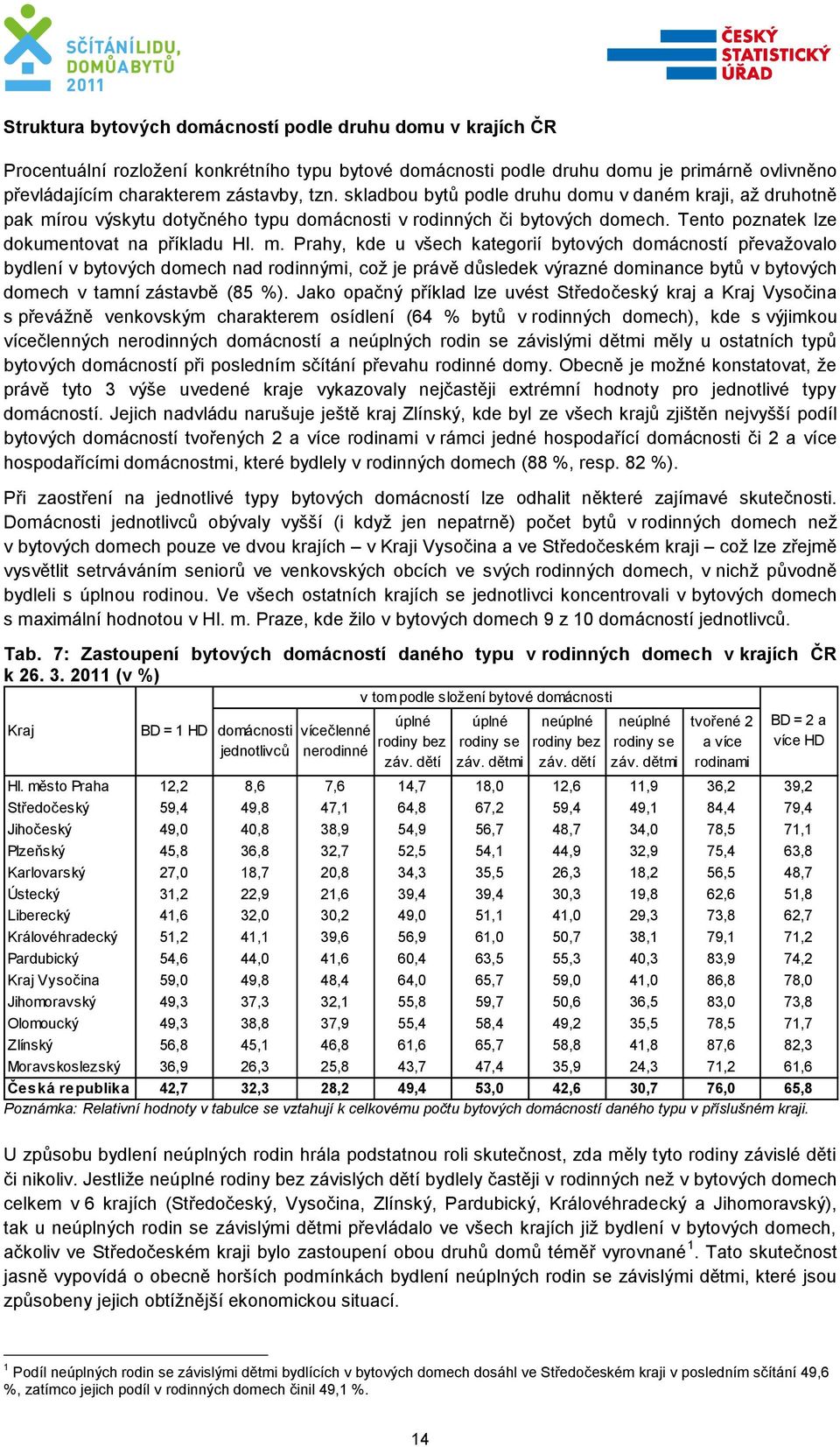 rou výskytu dotyčného typu domácnosti v rodinných či bytových domech. Tento poznatek lze dokumentovat na příkladu Hl. m.