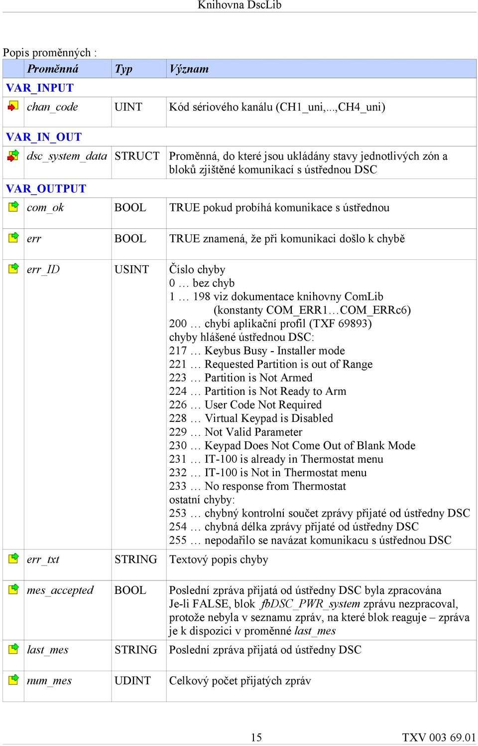 s ústřednou err BOOL TRUE znamená, že při komunikaci došlo k chybě err_id USINT Číslo chyby 0 bez chyb 1 198 viz dokumentace knihovny ComLib (konstanty COM_ERR1 COM_ERRc6) 200 chybí aplikační profil