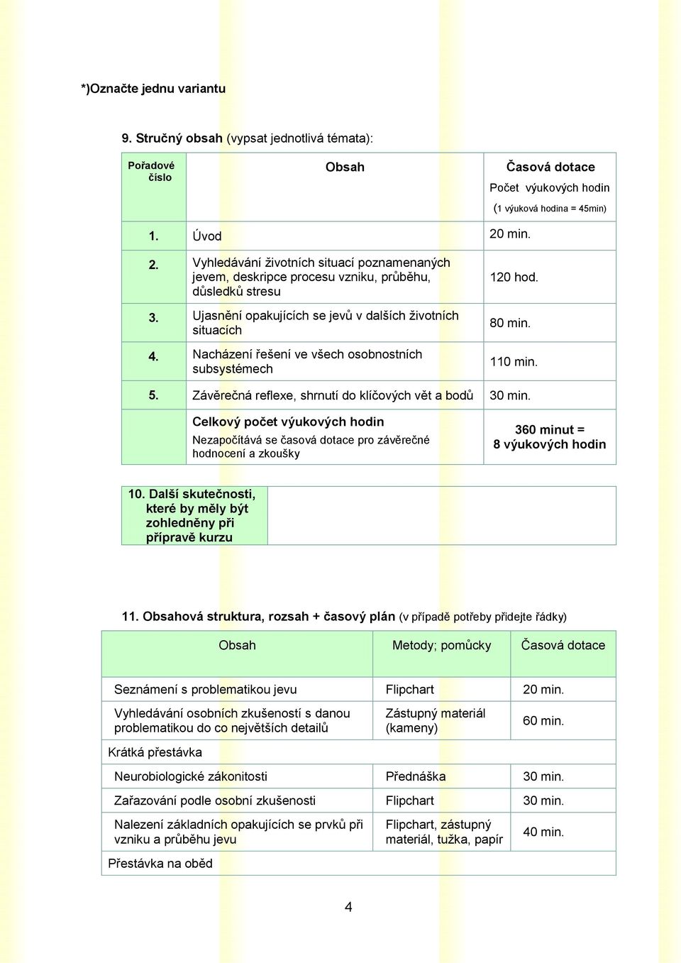 Nacházení řešení ve všech osobnostních subsystémech 120 hod. 80 min. 110 min. 5. Závěrečná reflexe, shrnutí do klíčových vět a bodů 30 min.