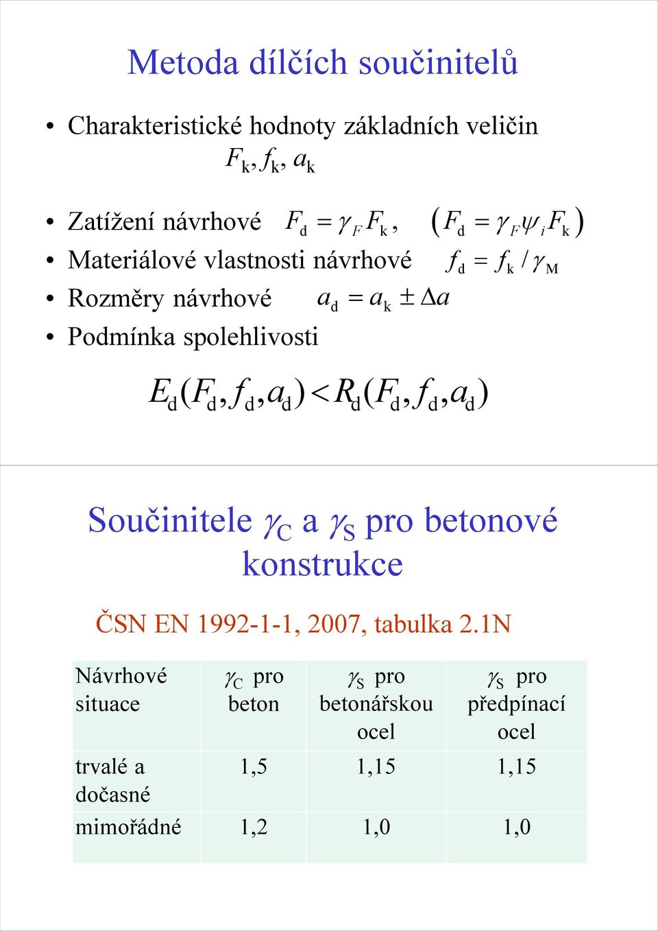 d d ( γ ψ ) F = γ F, F = F d F k d F i k d k M Součinitele γ C aγ S pro betonové konstrukce ČSN EN 1992-1-1, 2007, tabulka 2.