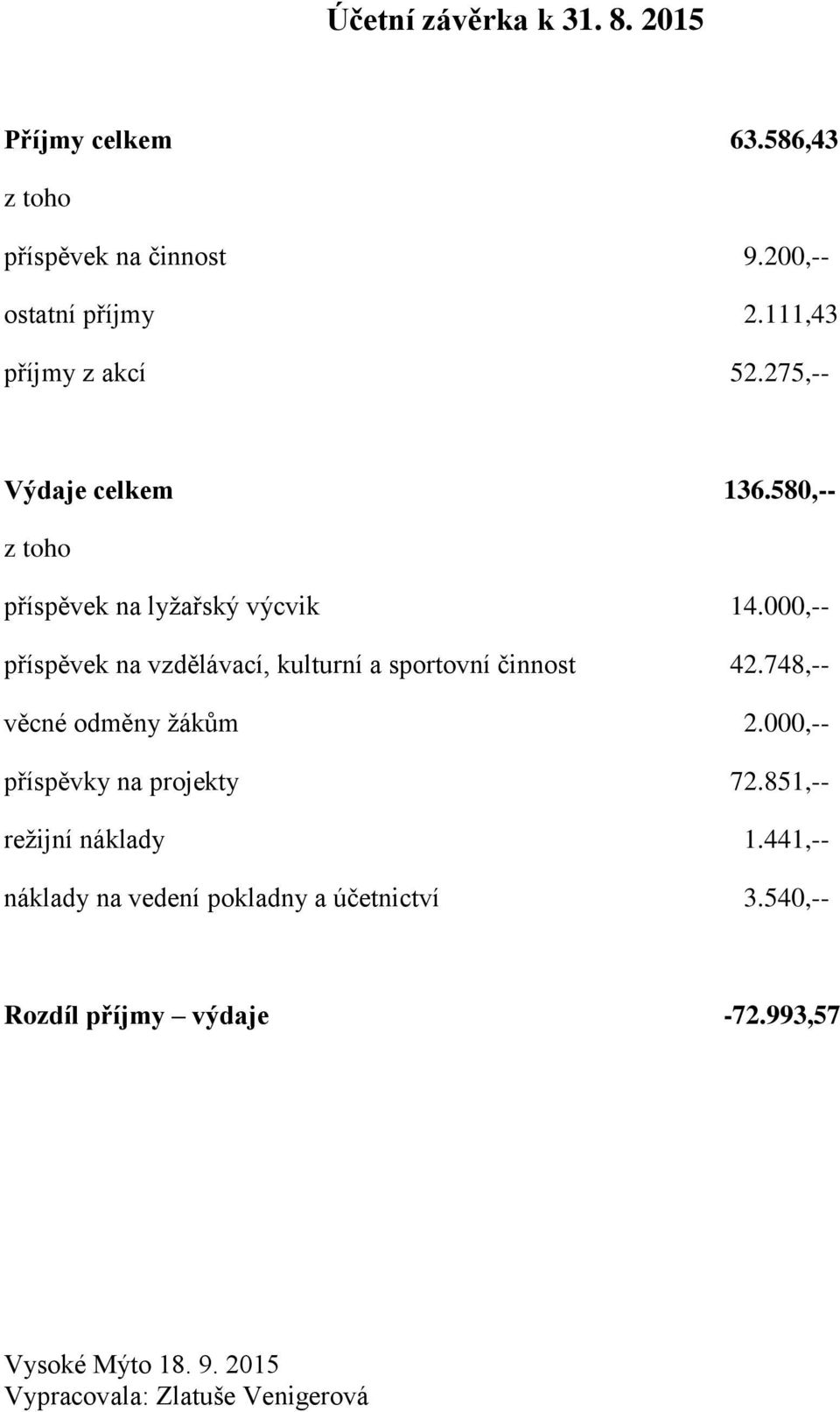 000,-- příspěvek na vzdělávací, kulturní a sportovní činnost 42.748,-- věcné odměny žákům 2.000,-- příspěvky na projekty 72.