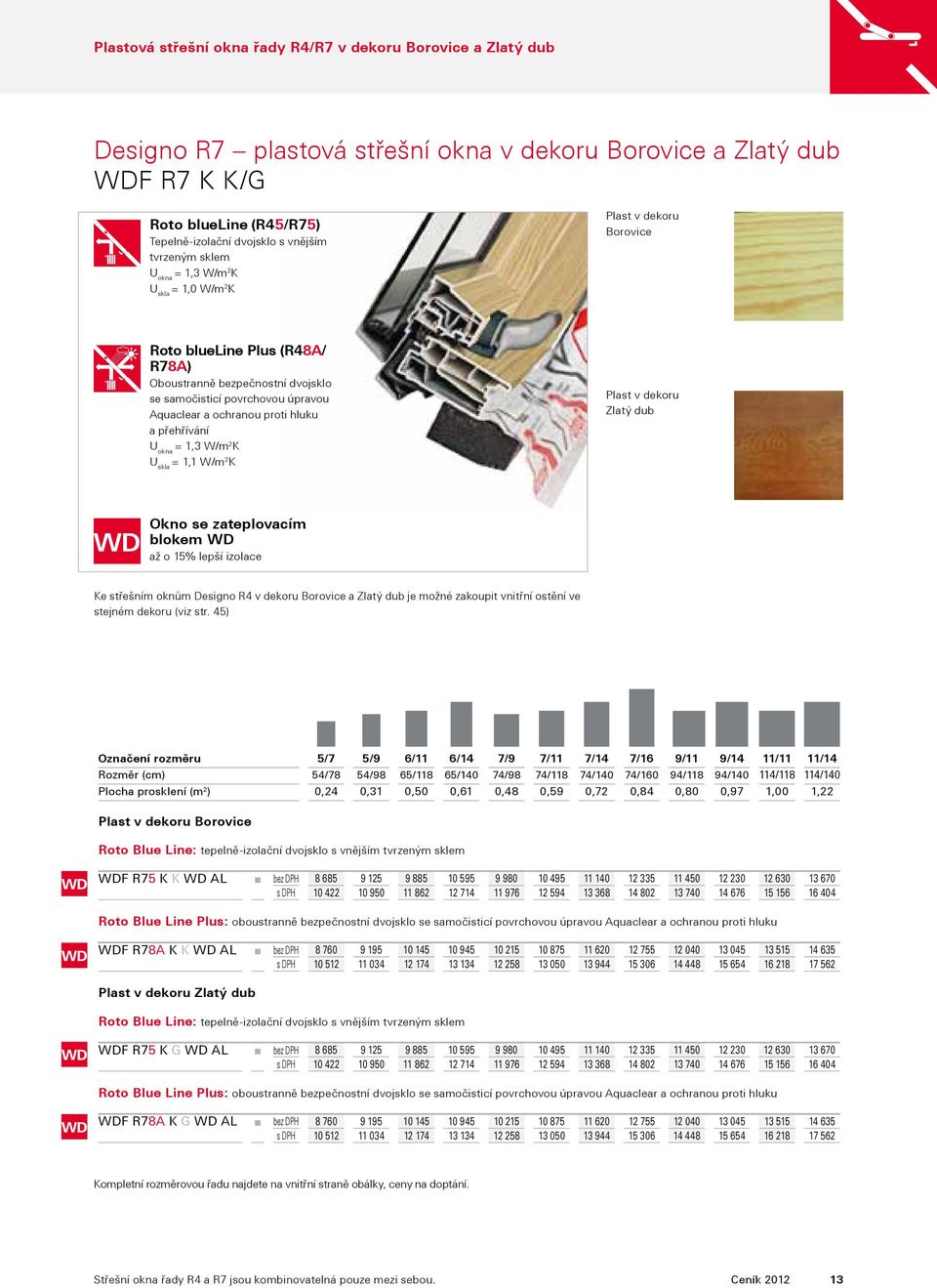 a přehřívání = 1,3 W/m 2 K = 1,1 W/m 2 K Plast v dekoru Zlatý dub Okno se zateplovacím blokem WD WD až o 15% lepší izolace Ke střešním oknům Designo R4 v dekoru Borovice a Zlatý dub je možné zakoupit