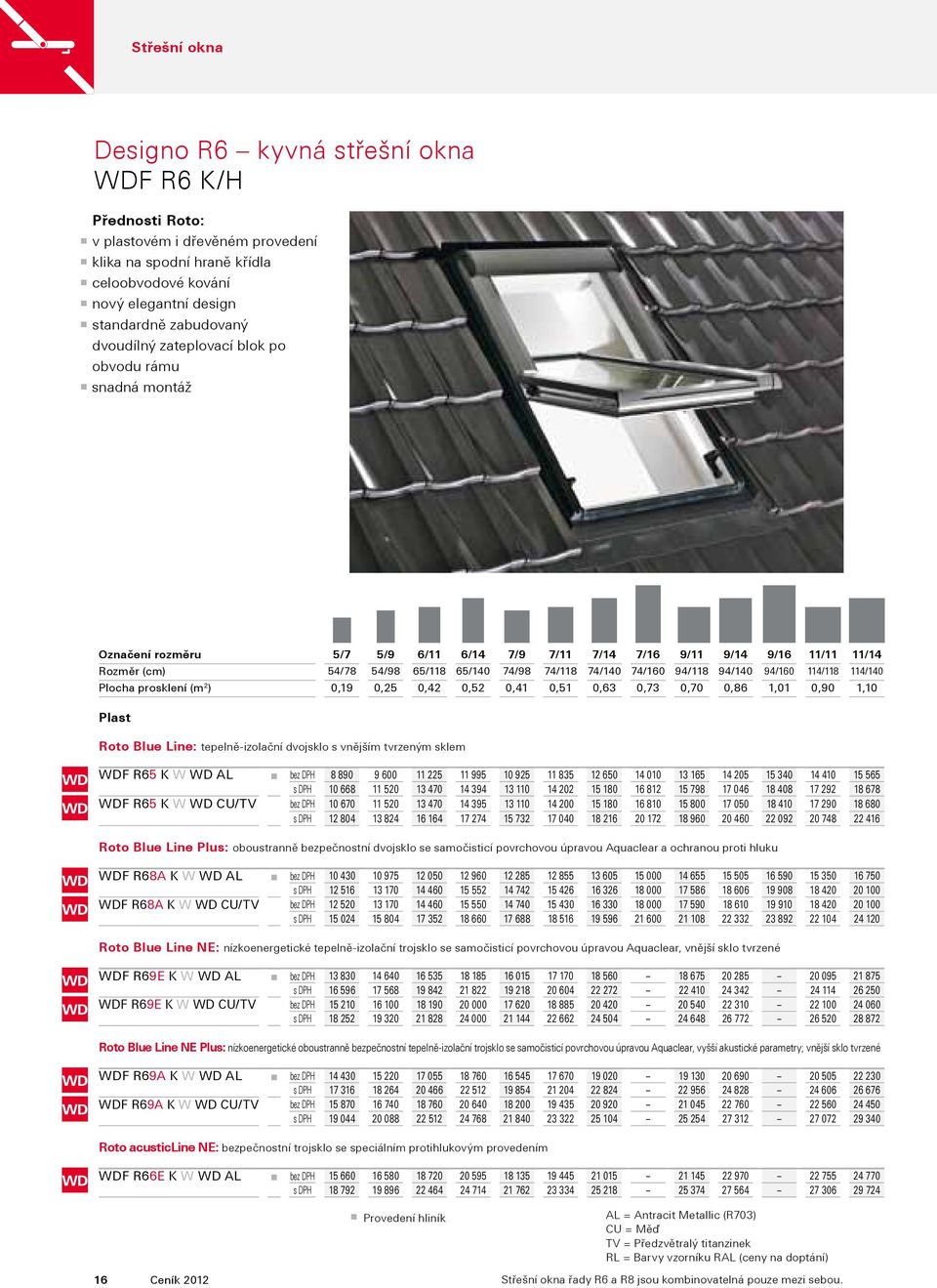 74/160 94/118 94/140 94/160 114/118 114/140 Plocha prosklení (m 2 ) 0,19 0,25 0,42 0,52 0,41 0,51 0,63 0,73 0,70 0,86 1,01 0,90 1,10 Plast Roto Blue Line: tepelně-izolační dvojsklo s vnějším tvrzeným