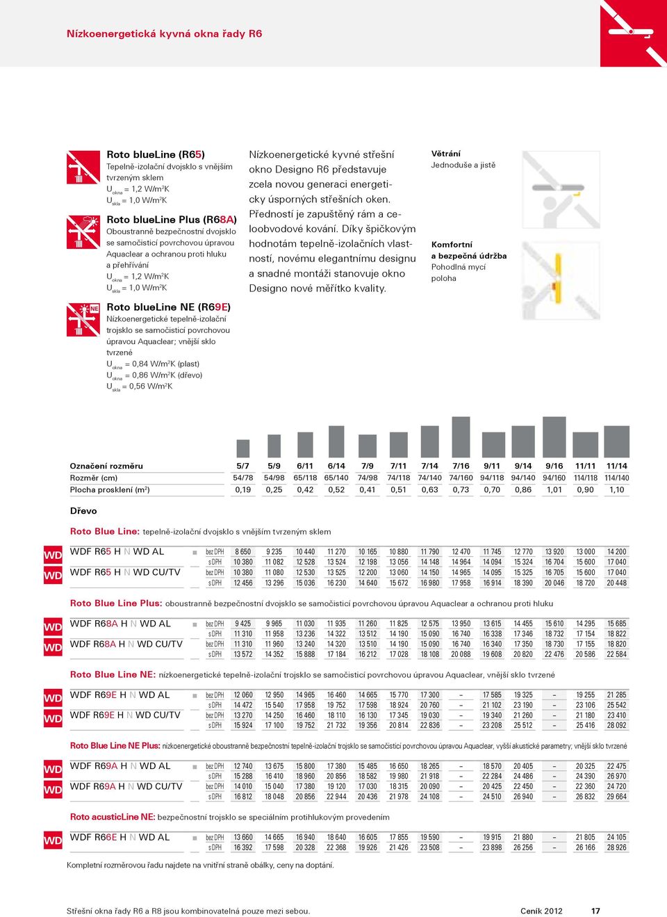 úpravou Aquaclear; vnější sklo tvrzené = 0,84 W/m 2 K (plast) = 0,86 W/m 2 K (dřevo) = 0,56 W/m 2 K Nízkoenergetické kyvné střešní okno Designo R6 představuje zcela novou generaci energeticky
