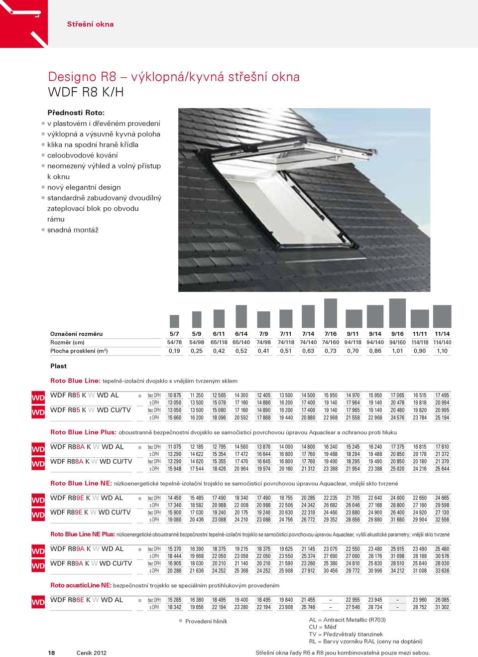 9/14 9/16 11/11 11/14 Rozměr (cm) 54/78 54/98 65/118 65/140 74/98 74/118 74/140 74/160 94/118 94/140 94/160 114/118 114/140 Plocha prosklení (m 2 ) 0,19 0,25 0,42 0,52 0,41 0,51 0,63 0,73 0,70 0,86