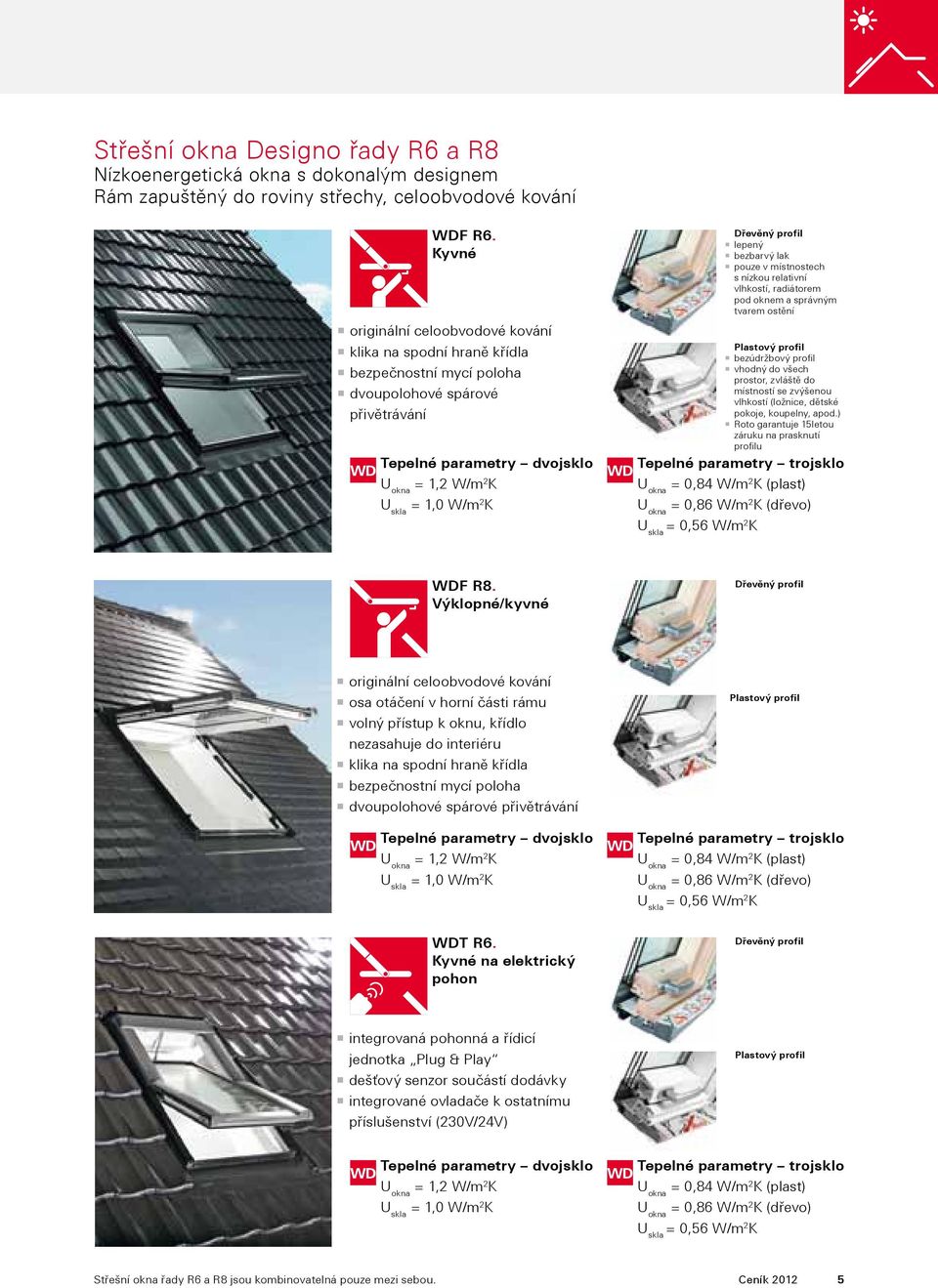 Kyvné Tepelné parametry dvojsklo = 1,2 W/m 2 K = 1,0 W/m 2 K Tepelné parametry trojsklo = 0,84 W/m 2 K (plast) = 0,86 W/m 2 K (dřevo) = 0,56 W/m 2 K Dřevěný profil lepený bezbarvý lak pouze v
