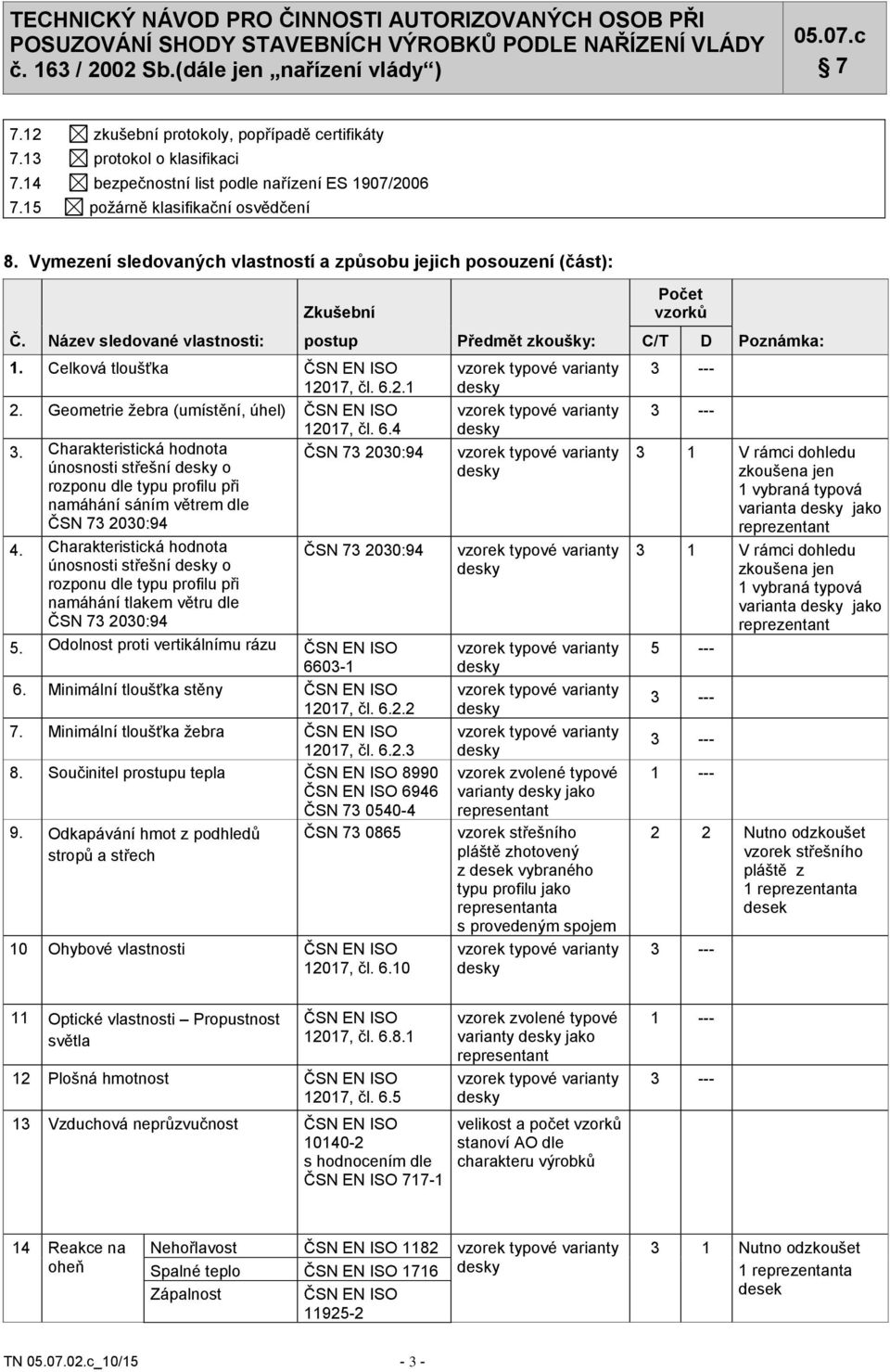 Celková tloušťka ČSN EN ISO 12017, čl. 6.2.1 2. Geometrie žebra (umístění, úhel) ČSN EN ISO 12017, čl. 6.4 3.