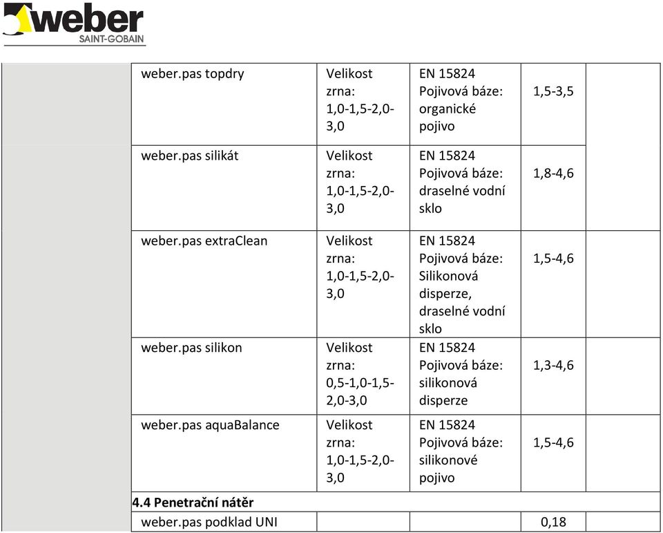 pas aquabalance Velikost zrna: 1,0-1,5-2,0-3,0 Velikost zrna: 0,5-1,0-1,5-2,0-3,0 Velikost zrna: 1,0-1,5-2,0-3,0 EN 15824