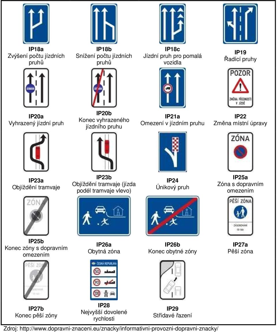 tramvaje vlevo) IP24 Únikový pruh IP25a Zóna s dopravním omezením IP25b Konec zóny s dopravním omezením IP26a Obytná zóna IP26b Konec obytné zóny IP27a Pěší