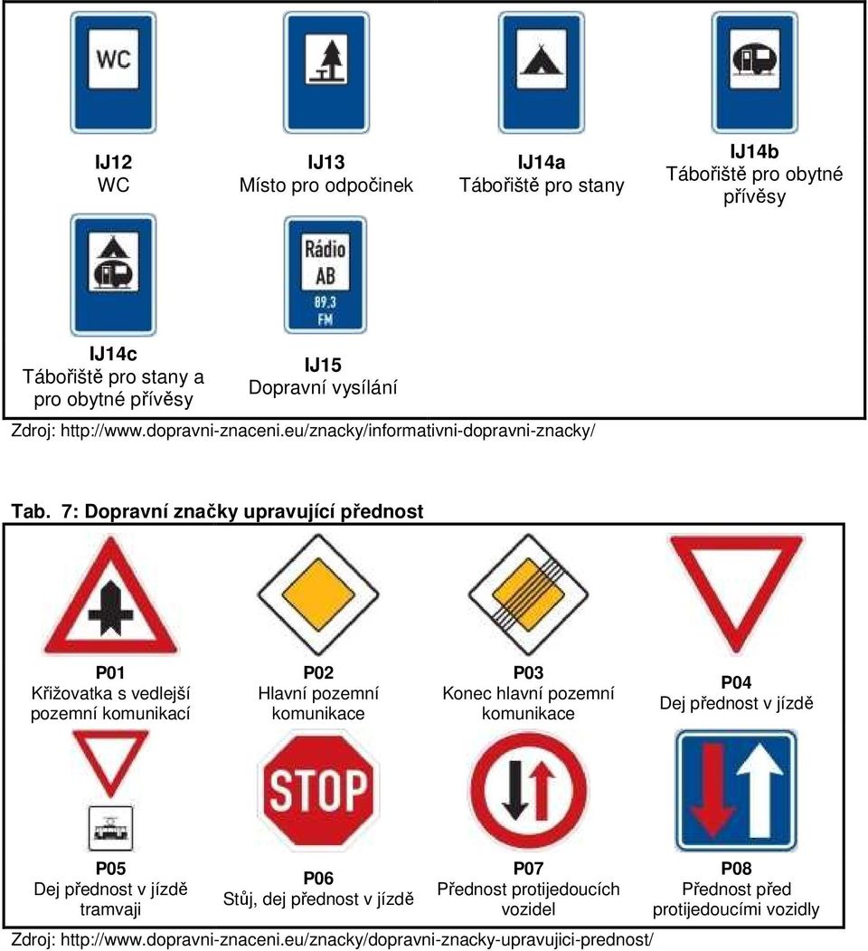 7: Dopravní značky upravující přednost P01 Křižovatka s vedlejší pozemní komunikací P02 Hlavní pozemní komunikace P03 Konec hlavní pozemní komunikace P04 Dej