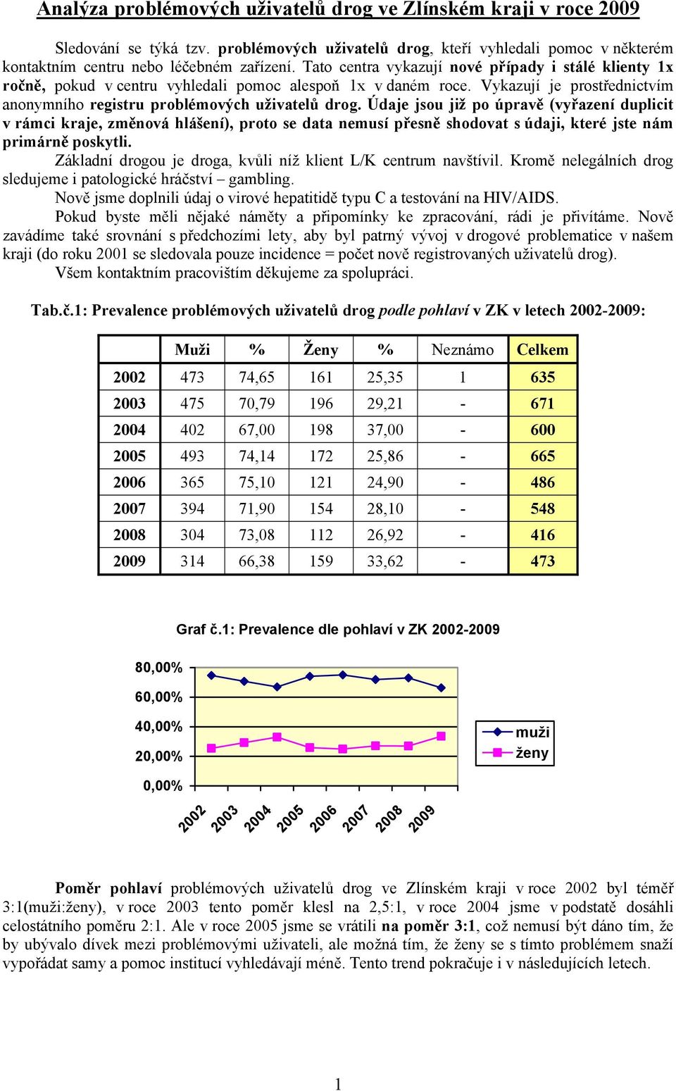 Údaje jsou již po úpravě (vyřazení duplicit v rámci kraje, změnová hlášení), proto se data nemusí přesně shodovat s údaji, které jste nám primárně poskytli.