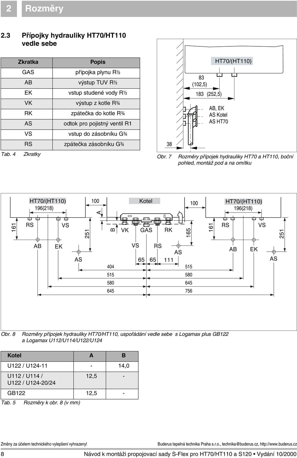 odtok pro pojistný ventil R1 83 (102,5) 183 (252,5) AB, EK AS Kotel AS HT0 VS vstup do zásobníku G¾ RS zpátečka zásobníku G¾ 38 Tab. 4 Zkratky Obr.