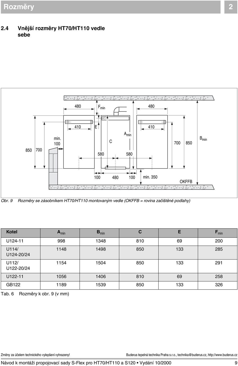 9 Rozměry se zásobníkem HT0/HT110 montovaným vedle (OKFFB = rovina začištěné podlahy) Kotel A min B min C E F min