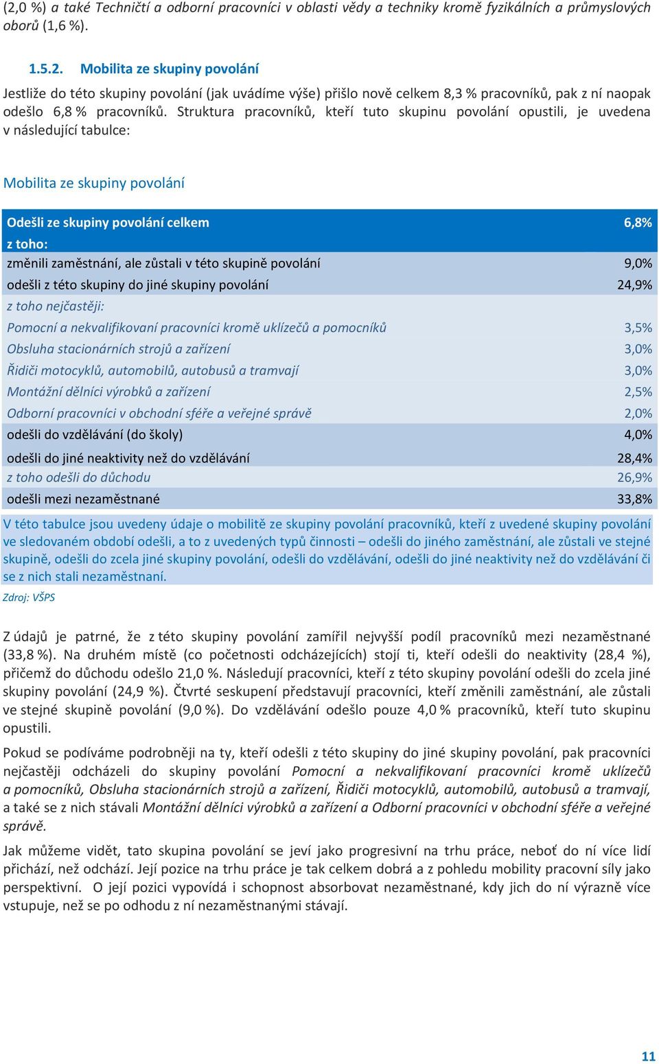 zůstali v této skupině povolání 9,0% odešli z této skupiny do jiné skupiny povolání 24,9% z toho nejčastěji: Pomocní a nekvalifikovaní pracovníci kromě uklízečů a pomocníků 3,5% Obsluha stacionárních