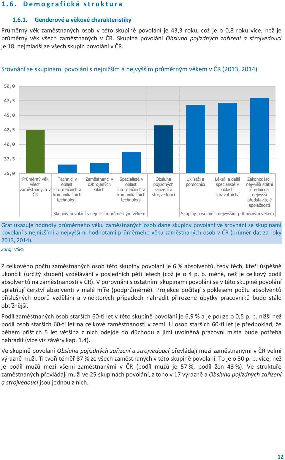 Srovnání se skupinami povolání s nejnižším a nejvyšším průměrným věkem v ČR (2013, 2014) 50,0 47,5 45,0 42,5 40,0 37,5 35,0 Průměrný věk všech zaměstnaných v ČR Technici v oblasti informačních a